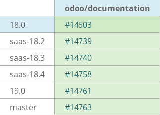 Pull request status dashboard
