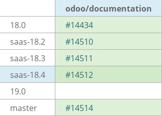 Pull request status dashboard
