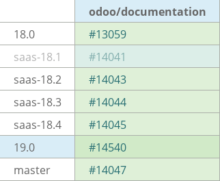 Pull request status dashboard