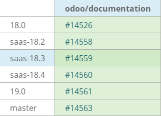 Pull request status dashboard