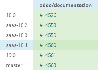 Pull request status dashboard