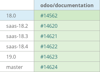 Pull request status dashboard
