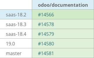 Pull request status dashboard