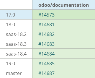 Pull request status dashboard
