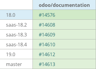 Pull request status dashboard