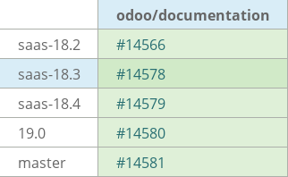 Pull request status dashboard