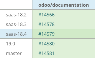 Pull request status dashboard