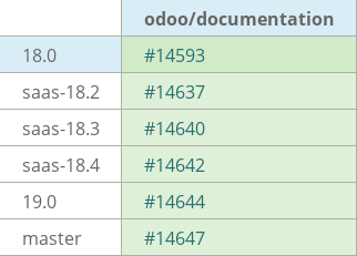 Pull request status dashboard