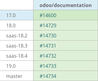 Pull request status dashboard