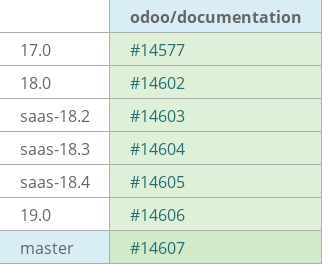 Pull request status dashboard