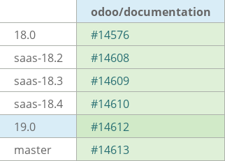 Pull request status dashboard