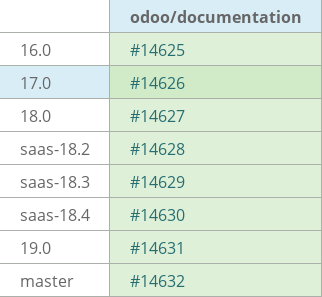 Pull request status dashboard