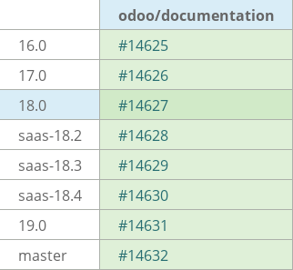 Pull request status dashboard