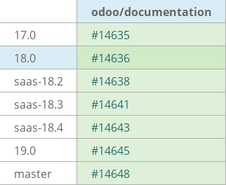 Pull request status dashboard