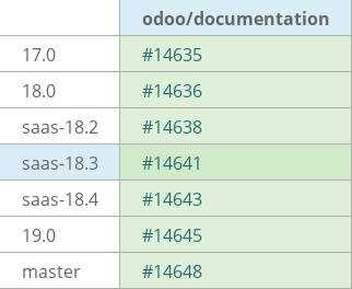 Pull request status dashboard