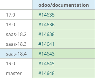 Pull request status dashboard