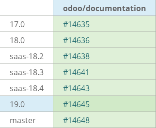 Pull request status dashboard