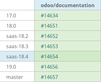 Pull request status dashboard