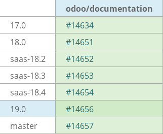 Pull request status dashboard