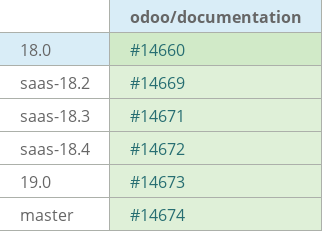 Pull request status dashboard