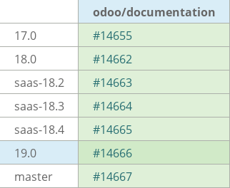 Pull request status dashboard