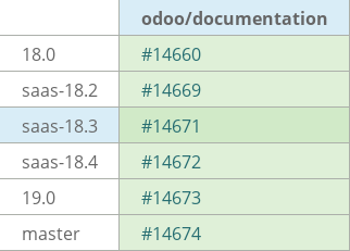 Pull request status dashboard