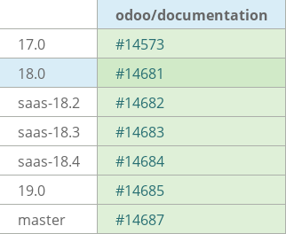 Pull request status dashboard