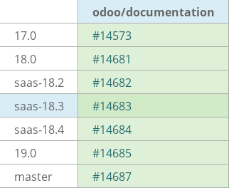 Pull request status dashboard