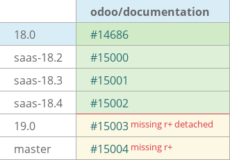 Pull request status dashboard