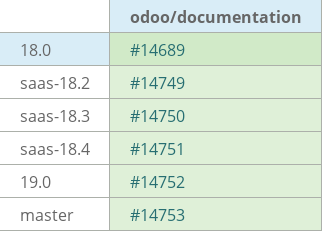 Pull request status dashboard