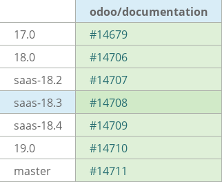 Pull request status dashboard