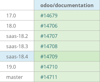 Pull request status dashboard