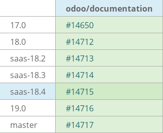 Pull request status dashboard