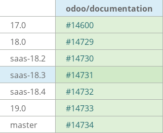 Pull request status dashboard