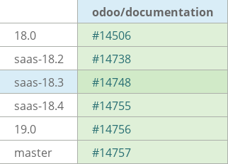 Pull request status dashboard