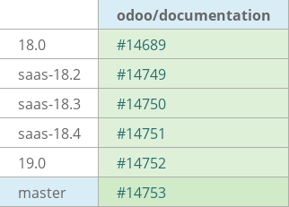 Pull request status dashboard