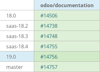 Pull request status dashboard