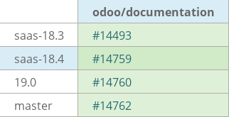 Pull request status dashboard