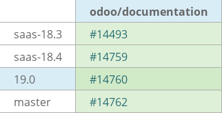 Pull request status dashboard