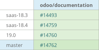 Pull request status dashboard