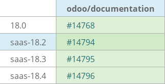 Pull request status dashboard