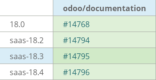 Pull request status dashboard