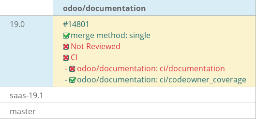 Pull request status dashboard