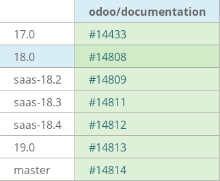 Pull request status dashboard