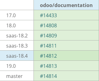 Pull request status dashboard