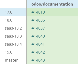 Pull request status dashboard