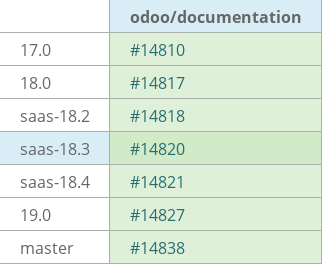 Pull request status dashboard