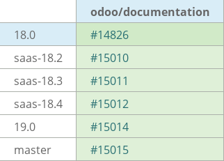 Pull request status dashboard