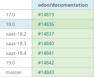 Pull request status dashboard