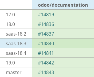 Pull request status dashboard